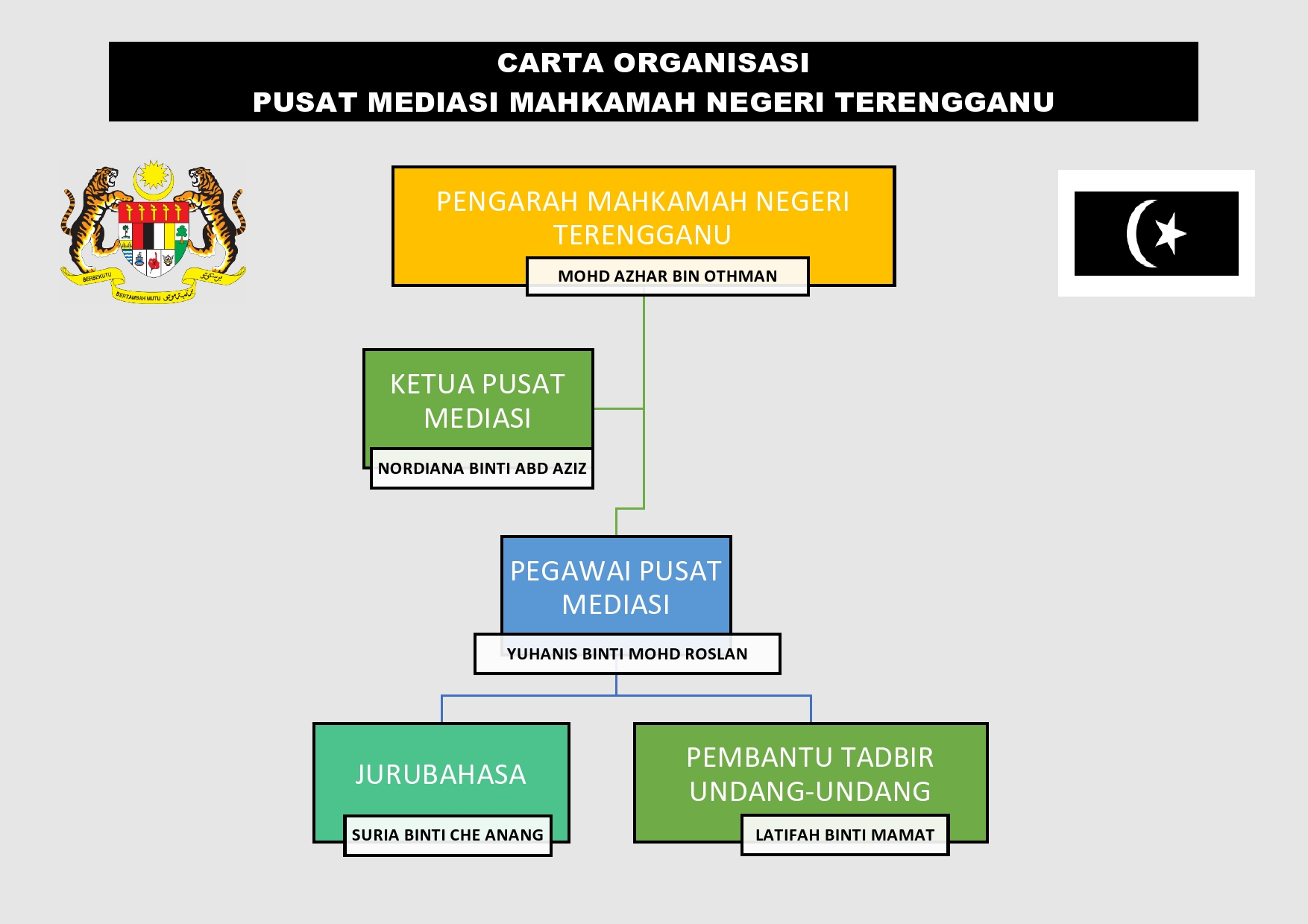 carta mediasi
